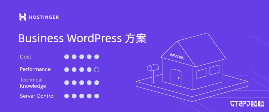 hostinger-business-wordpress-tutorial-review